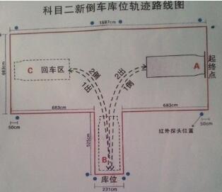 科目二倒车入库看点攻略