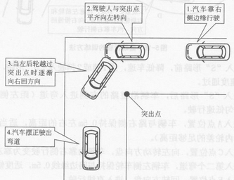 科目二直角转弯小技巧