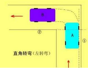 科目二直角转弯考试方法