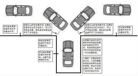 c1科目二练车技巧图解图片