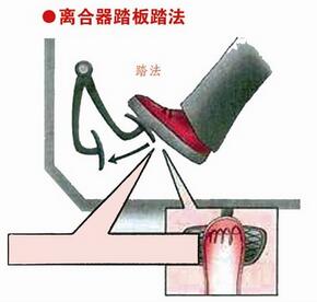 科目二离合器半联动使用方法