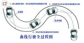 科目二曲线行驶的小技巧