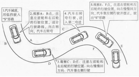 科目二曲线行驶秘笈