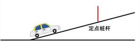 科目二坡道停车起步要注意什么