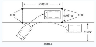 科目二侧方停车需要注意什么