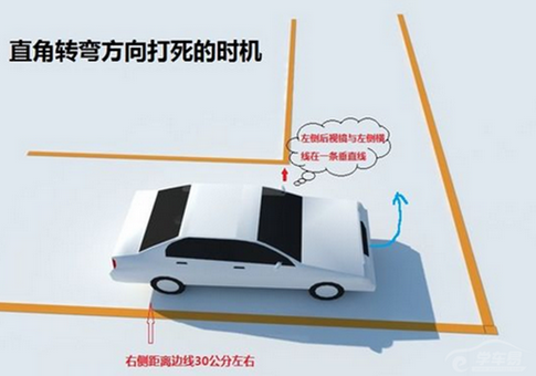 科目二考试秘笈详解