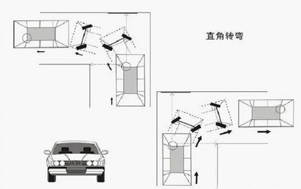 科目二直角转弯怎么开