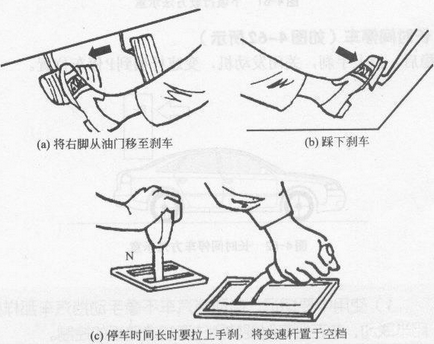 科目三上车准备有哪些