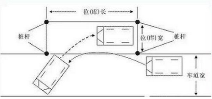 科目二侧方停车操作技巧