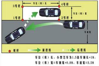 科目二侧方停车考试操作要领