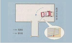 科目二考试倒车入库技巧图解