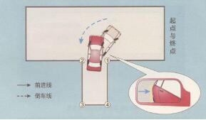 科目二考试倒车入库技巧图解