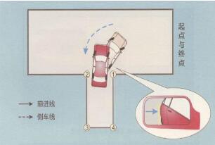 科目二考试倒车入库技巧图解
