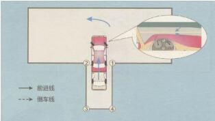 科目二考试倒车入库技巧图解
