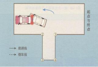 科目二考试倒车入库技巧图解
