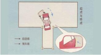 科目二考试倒车入库技巧图解