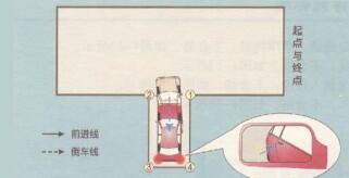 科目二考试倒车入库技巧图解