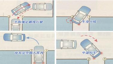 科目二考试倒车入库技巧图解
