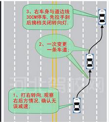科目三靠边停车技巧大全