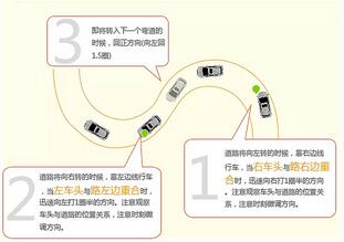 曲线行驶考试技巧详解
