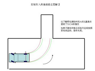 科目二倒车入库口诀有哪些
