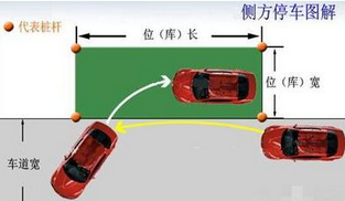 科目二考试有哪些技巧