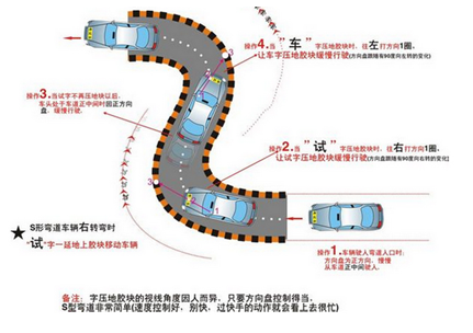 科目二曲线行驶该如何看点