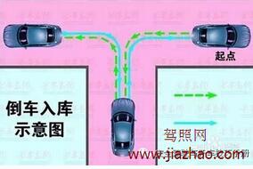2019科目二考试技巧大全