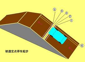 坡道定点停车与起步诀窍