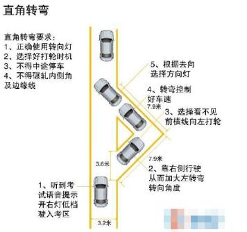 科目二直角转弯技巧图解2019