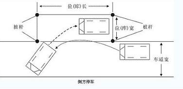 侧方停车哪些操作会被扣分