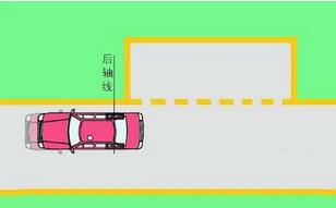 科目二侧方停车步骤