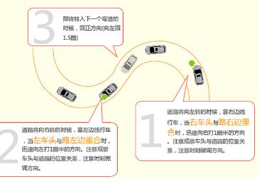 曲线行驶考试技巧图解