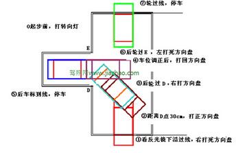 科目二倒车入库考试技巧