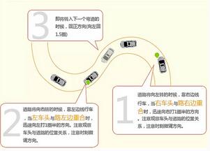 科目二s型曲线考试技巧