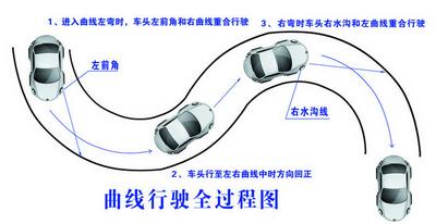 曲线行驶考试技巧全攻略