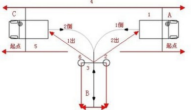 2019科目二考试技巧全解