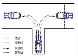 科目二倒车入库项目考试技巧