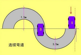 科目二曲线考试操作技巧