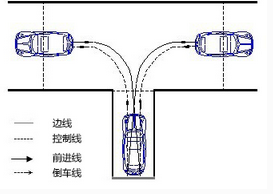 科目二倒车入库秘籍