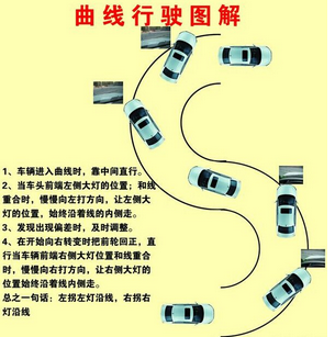 科目二曲线行驶图解技巧