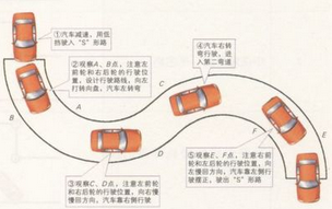 科目二曲线行驶怎么操作