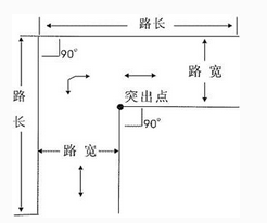 科目二直角转技巧和扣分标准