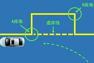 侧方停车有哪些技巧