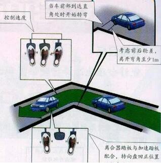 科目二直角转弯总结要点