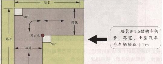 直角转弯考试技巧