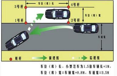 科目二侧方停车考试技巧