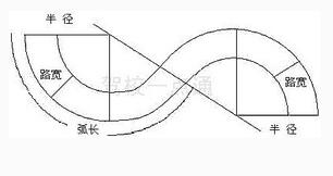 曲线行驶怎么考试