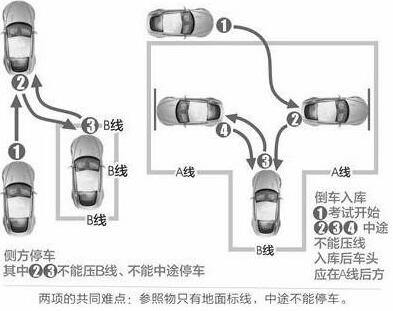 驾校学车倒车入库 侧方停车难点方法