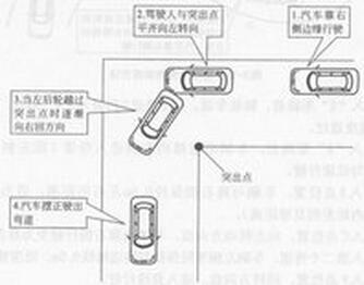 科目二考试直角转弯技巧详解